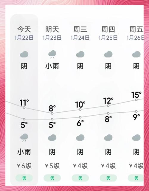 北海市15天气预报？北海市天气预报十五天？  第4张