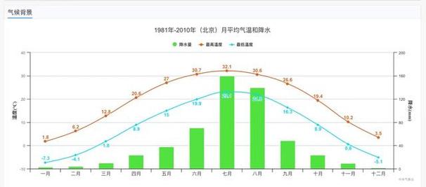 北京未来40天天气？北京未来40天天气预报最准确？  第2张