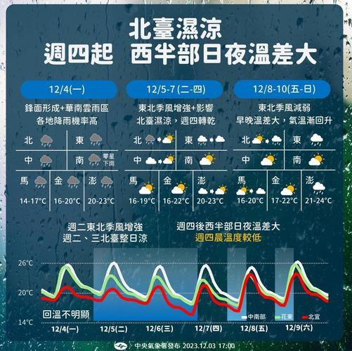 北京未来40天天气？北京未来40天天气预报最准确？  第4张