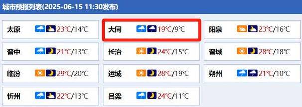 大同现在的天气情况，大同现在天气怎么样？  第4张