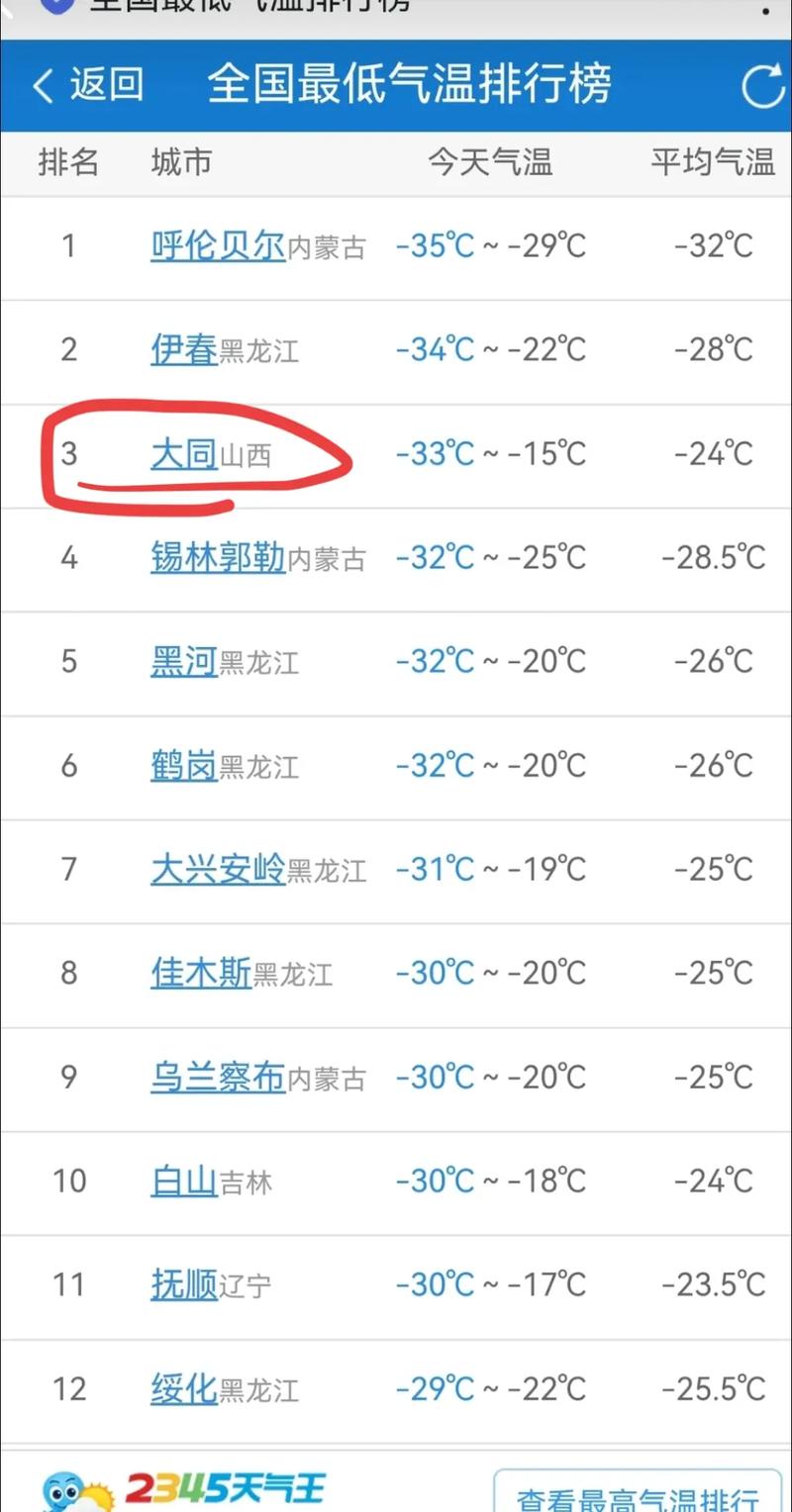 大同现在的天气情况，大同现在天气怎么样？  第5张