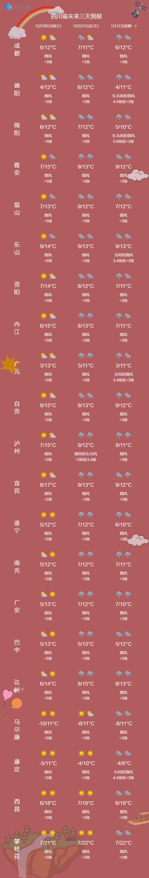 四川天气预报成都，四川成都天气温度？  第4张