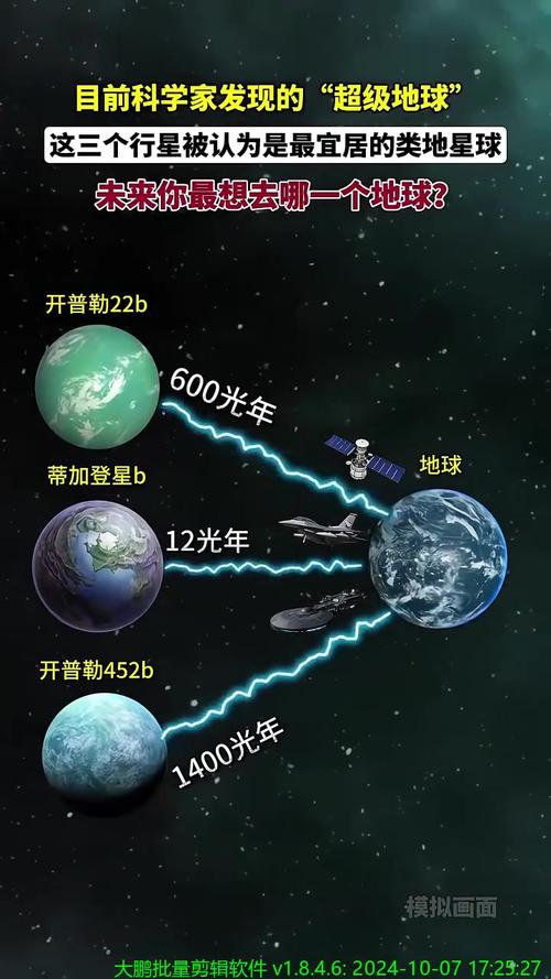 最适合人类居住的第二个星球，最适合人类居住的第二个星球怎么发现的？  第2张