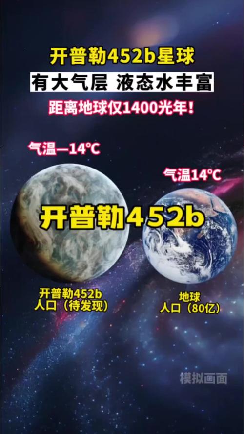 最适合人类居住的第二个星球，最适合人类居住的第二个星球怎么发现的？  第5张