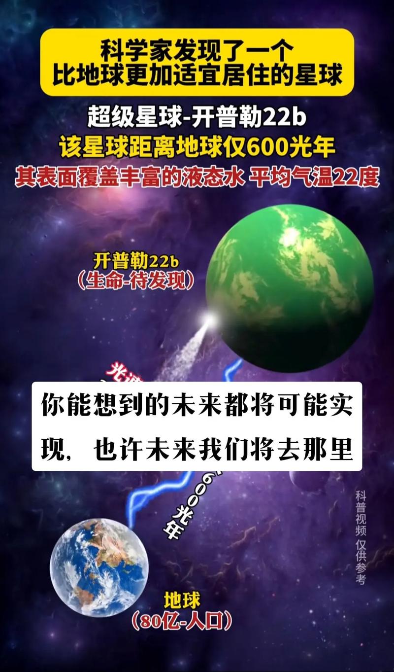 最适合人类居住的第二个星球，最适合人类居住的第二个星球怎么发现的？  第6张