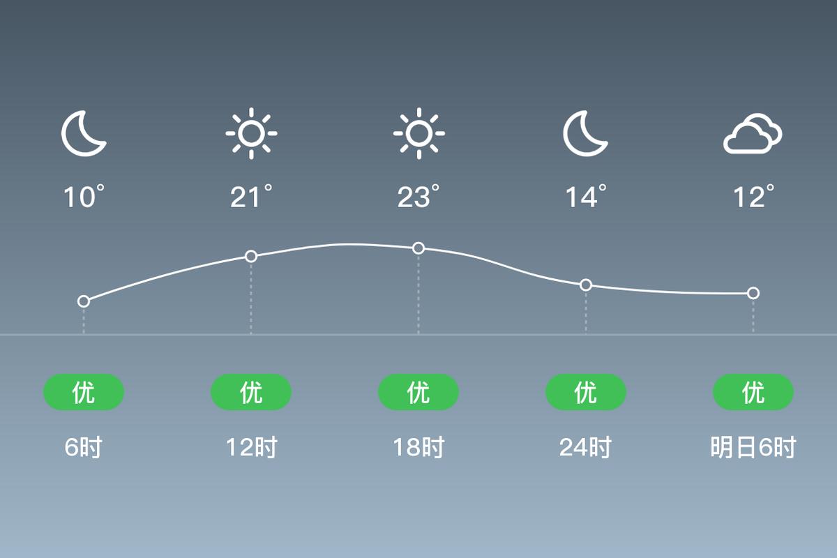 天门天气一个月预报，湖北省天门市未来一个月天气？  第6张
