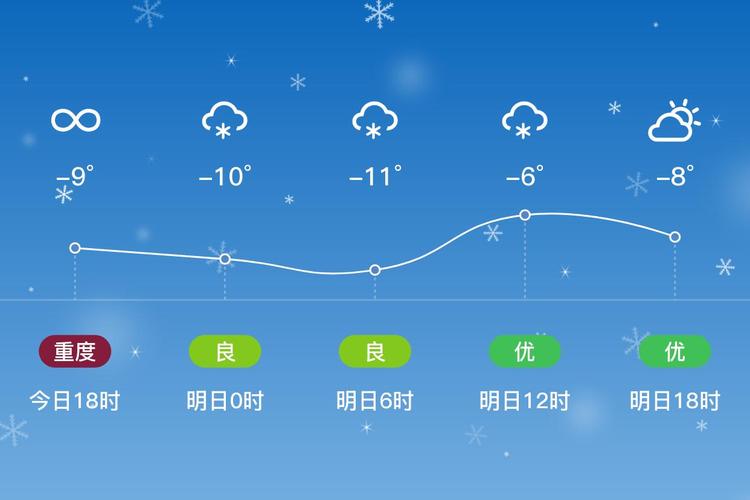 查一下丹东天气预报，查一下丹东的天气预报？  第4张
