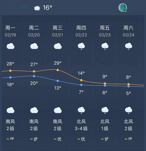 宾阳未来四十天天气？宾阳未来三天天气预报？  第6张