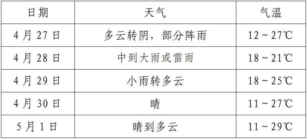 景德镇十一天气预报，景德镇10天天气预报  第2张