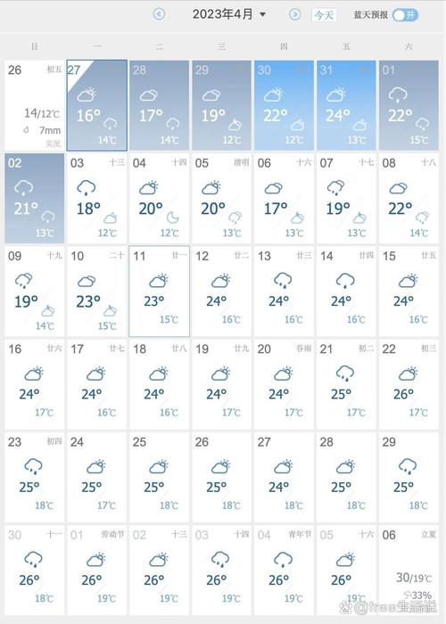 景德镇十一天气预报，景德镇10天天气预报  第4张