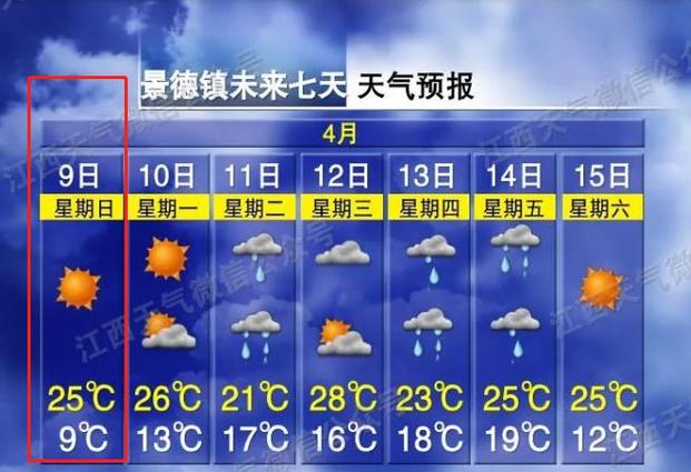 景德镇十一天气预报，景德镇10天天气预报  第5张