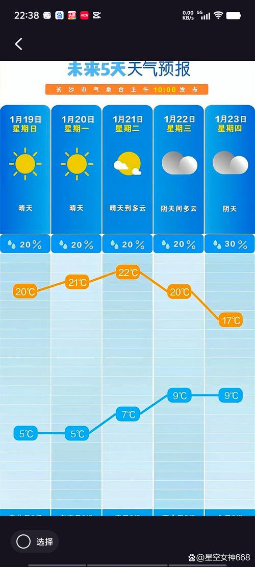 帕米尔高原天气预报，帕米尔高原天气预报30天查询结果？  第5张
