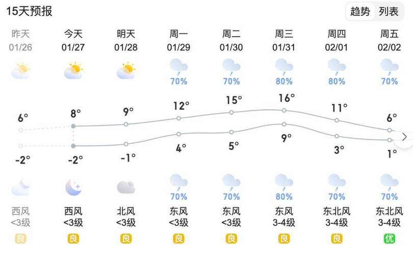 宣城市天气预报视颅，宣城市天气预报一周  第4张
