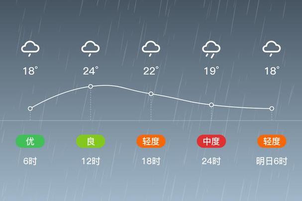 宣城市天气预报视颅，宣城市天气预报一周  第3张