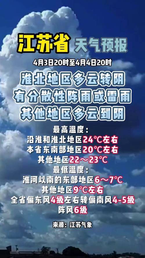 昆山玉山镇天气预报？昆山玉山镇天气预报最新？  第4张
