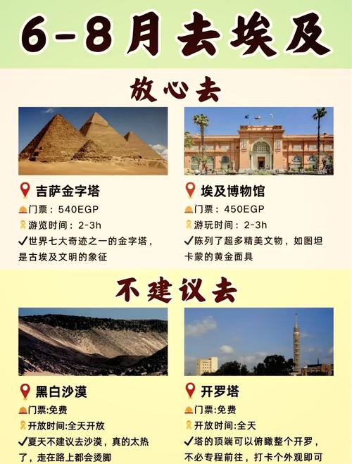 埃及天气最热在几月，埃及的气温多少度  第1张