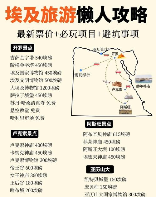 埃及天气最热在几月，埃及的气温多少度  第4张