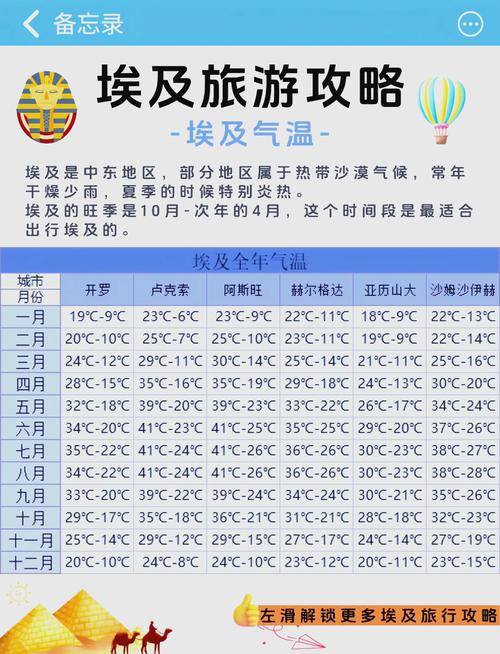 埃及天气最热在几月，埃及的气温多少度  第5张
