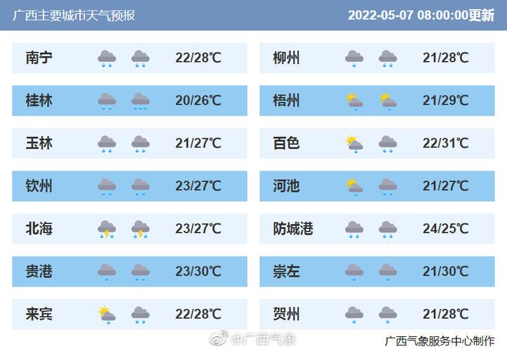 来宾一周天气预报天，来宾一周天气预报天气情况  第5张