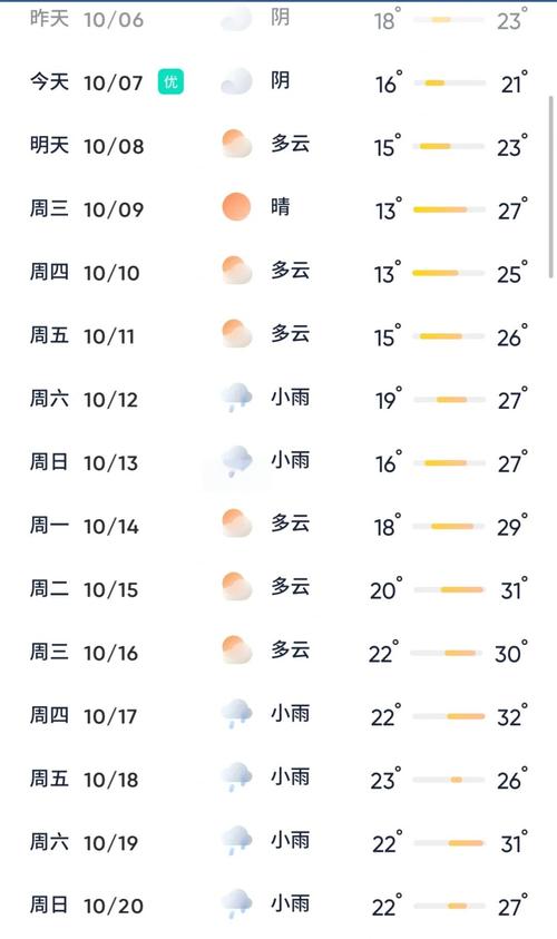 黄山天气预报三十天，黄山天气预报三十天查询  第3张