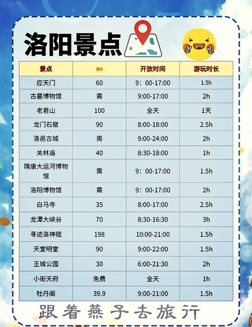 洛阳近三十天的天气，洛阳30天天气预报2345？  第2张