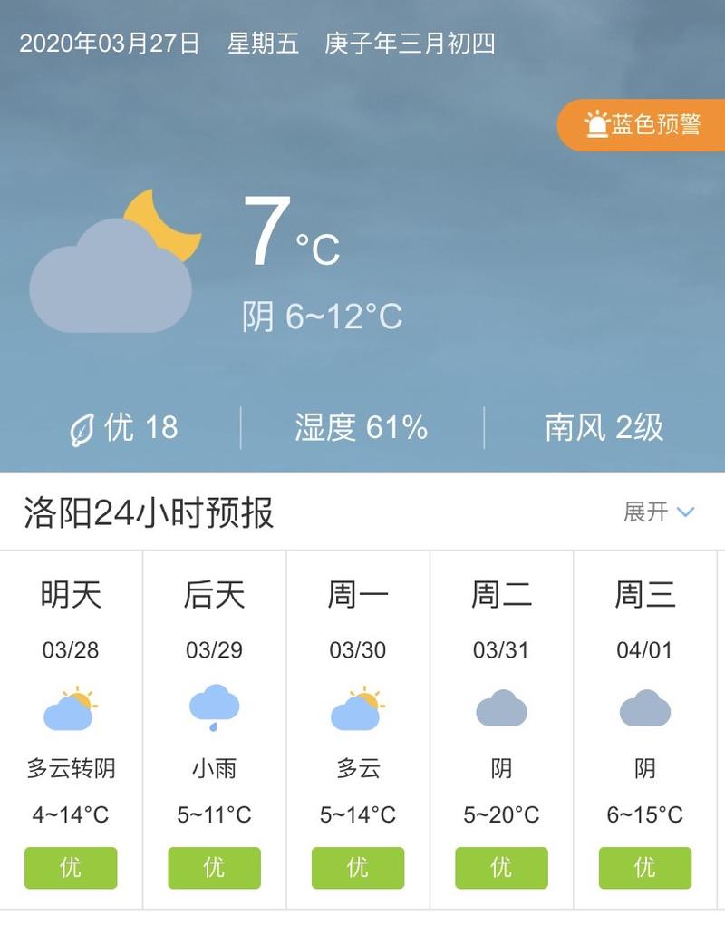 洛阳近三十天的天气，洛阳30天天气预报2345？  第6张