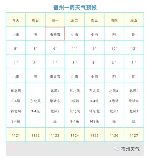 灵璧县十五天气预报，灵璧县十五天气预报15天  第1张