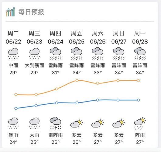 惠州两个月天气预报，惠州二月天气预报  第2张
