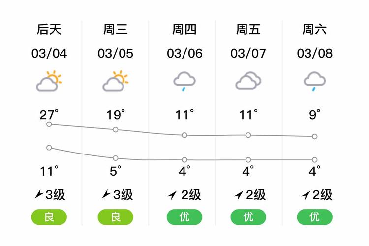 广南县三十天气预报，广南县天气15日  第3张
