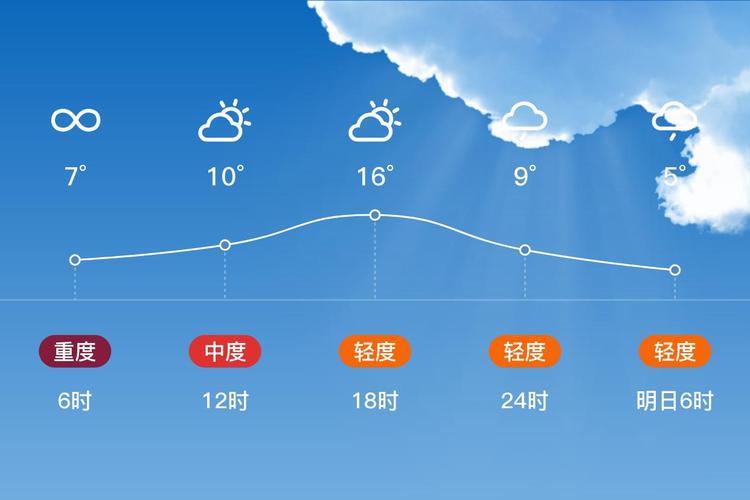 邵阳未来40天天气，邵阳40天天气预报？  第4张