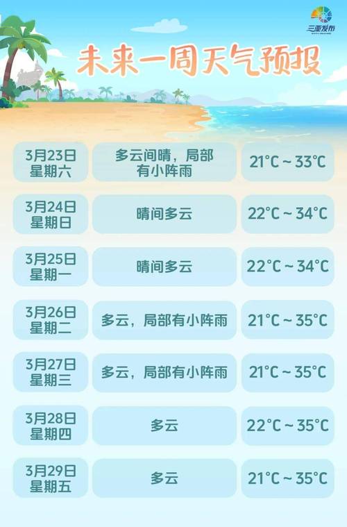海门天气40天天气，海门天气40天天气预报查询  第3张