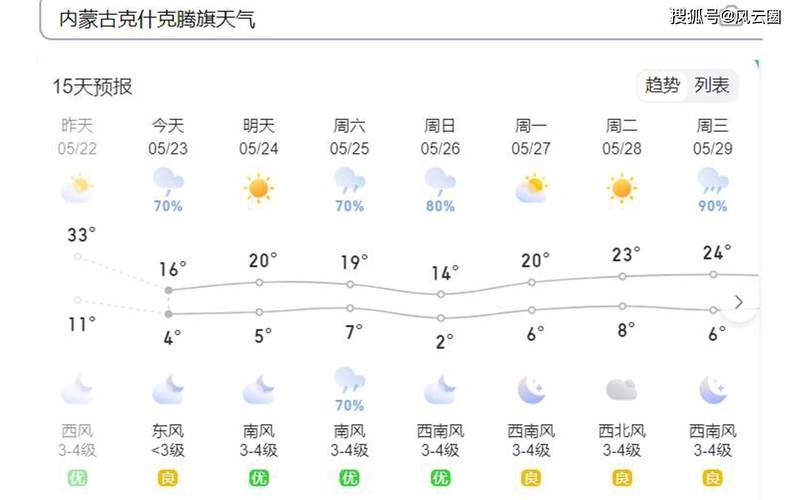 海门天气40天天气，海门天气40天天气预报查询  第4张
