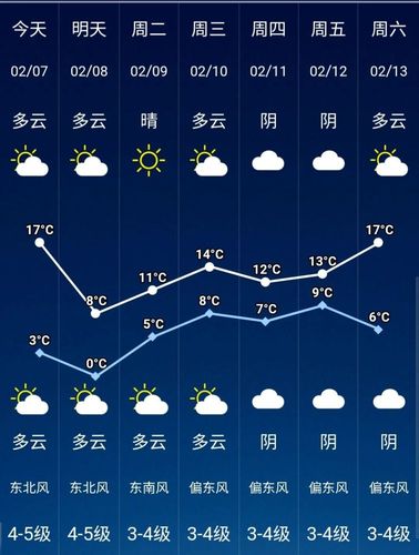 海门天气40天天气，海门天气40天天气预报查询  第5张