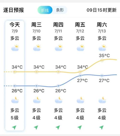 天气预报贵阳40天，贵阳天气未来40天  第5张
