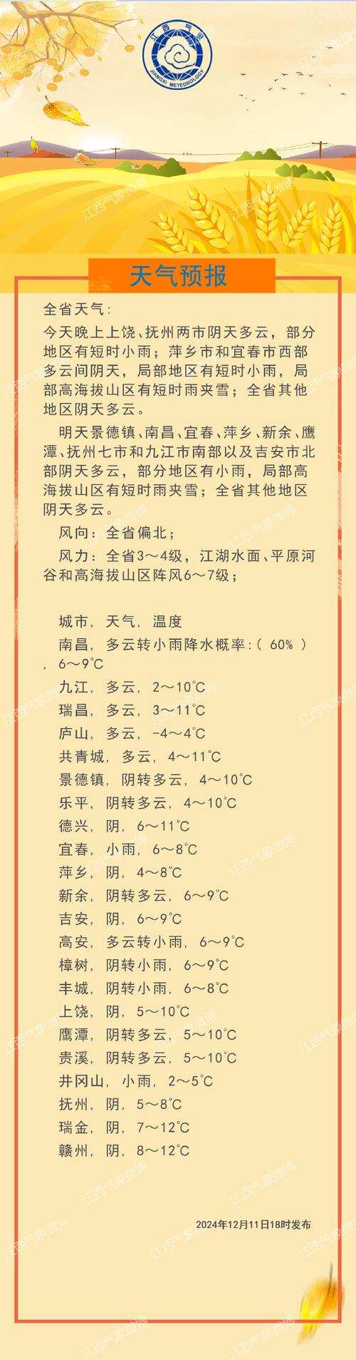 宜春市天气丰城天气，江西宜春丰城天气预报一周7天？  第1张