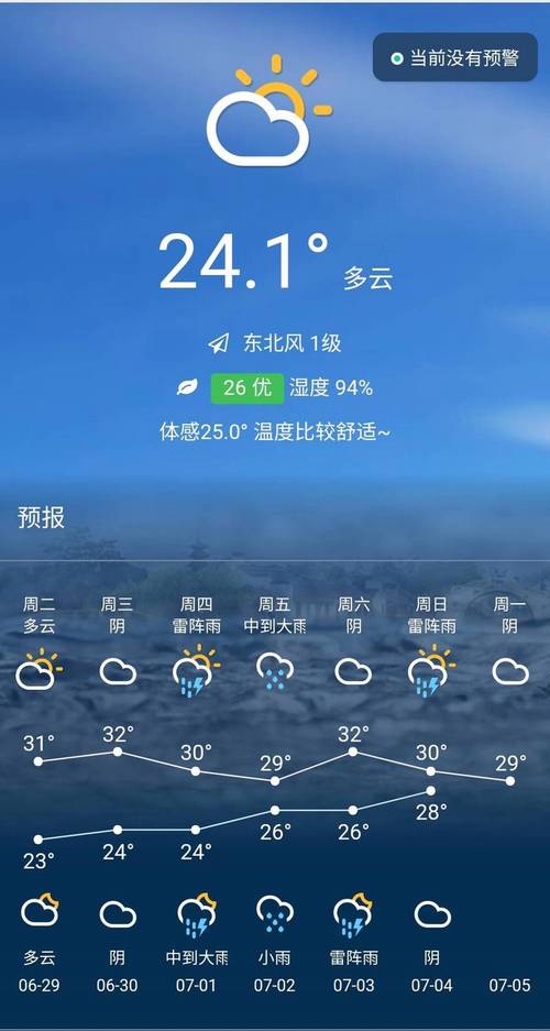 明天的天气预报苏州，明天的天气预报苏州天气  第3张