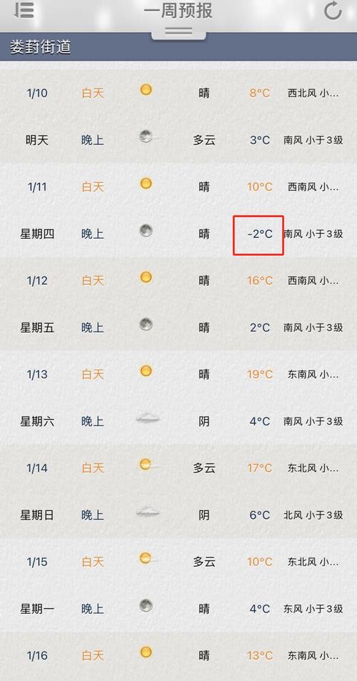 明天的天气预报苏州，明天的天气预报苏州天气  第5张