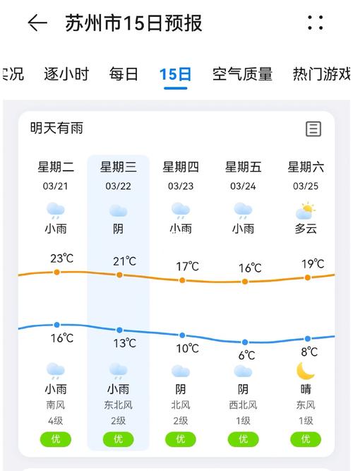 明天的天气预报苏州，明天的天气预报苏州天气  第4张