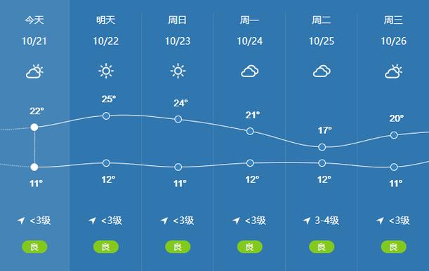 宁波天气预报准确吗，宁波天气须报  第2张