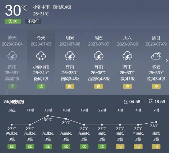 宁波天气预报准确吗，宁波天气须报  第3张