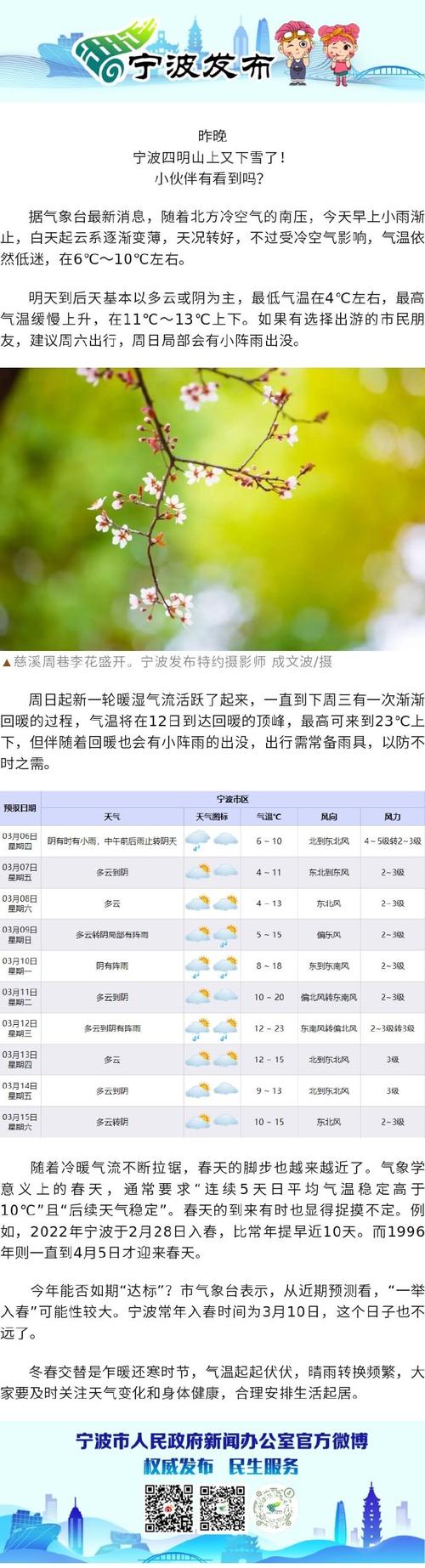 宁波天气预报准确吗，宁波天气须报  第4张