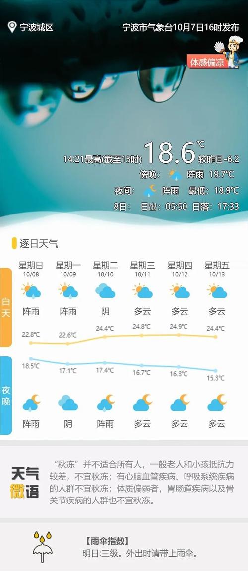 宁波天气预报准确吗，宁波天气须报  第5张