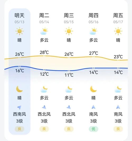 三门峡天气预报下载？三门峡地区天气预报？  第1张