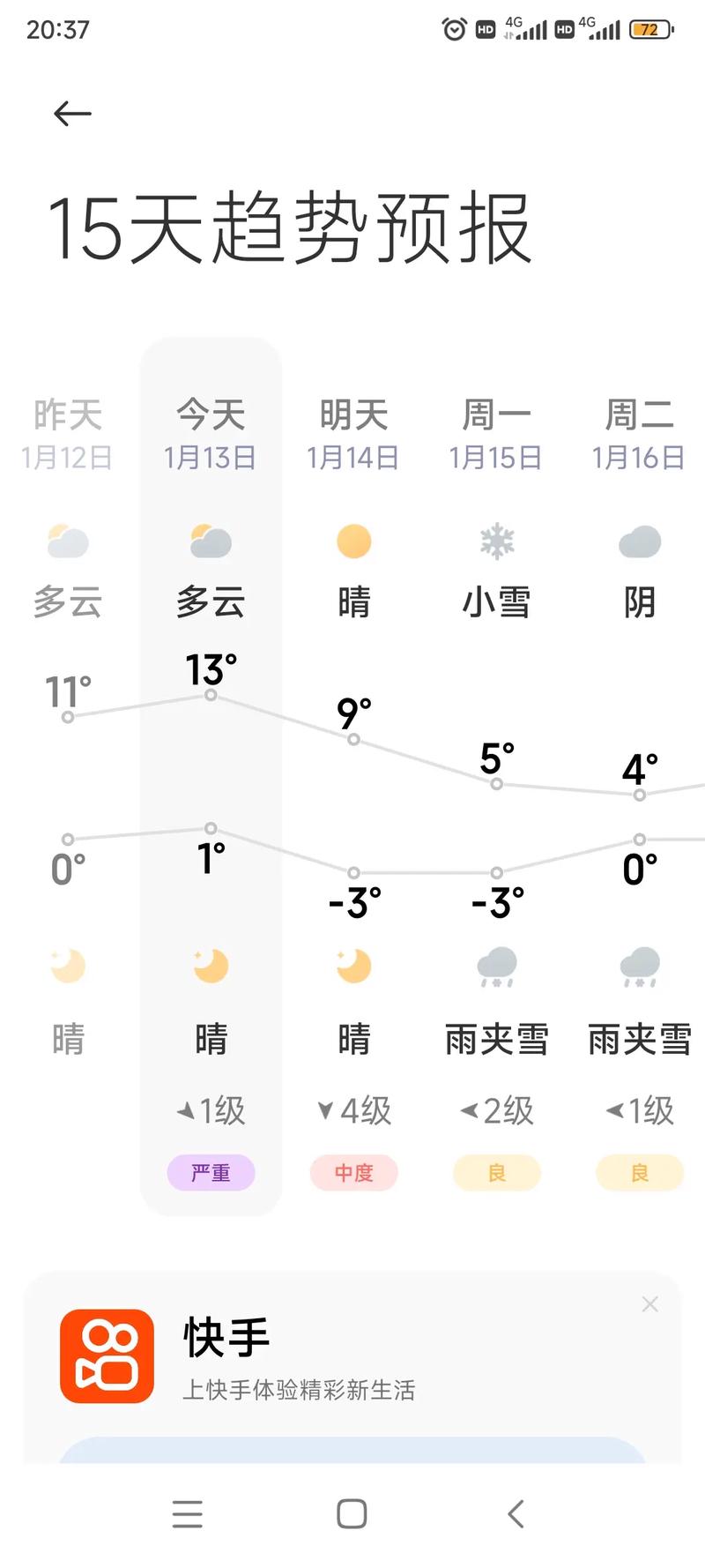 三门峡天气预报下载？三门峡地区天气预报？  第5张