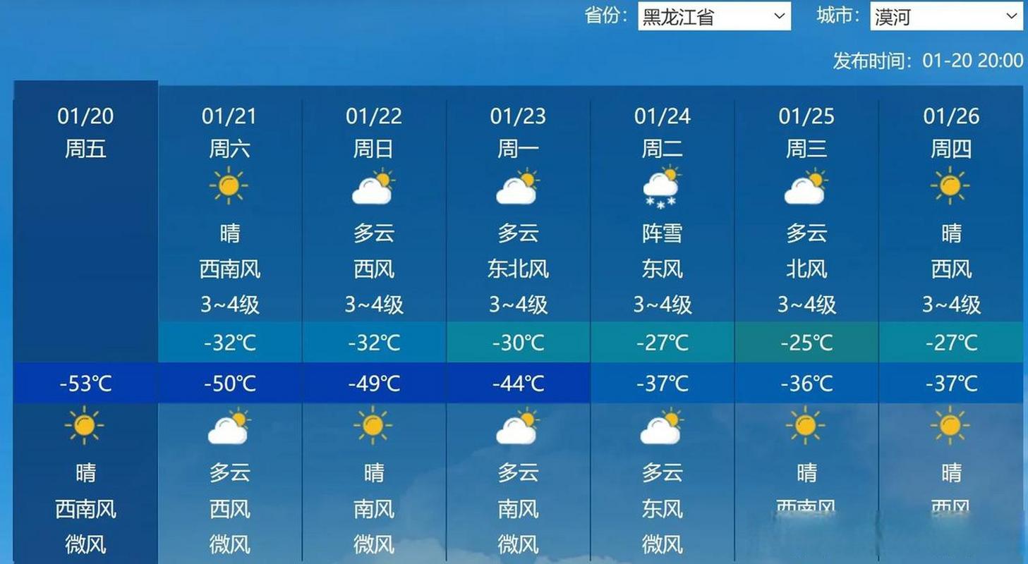 漠河天气未来15天，漠河天气未来15天预报？  第6张