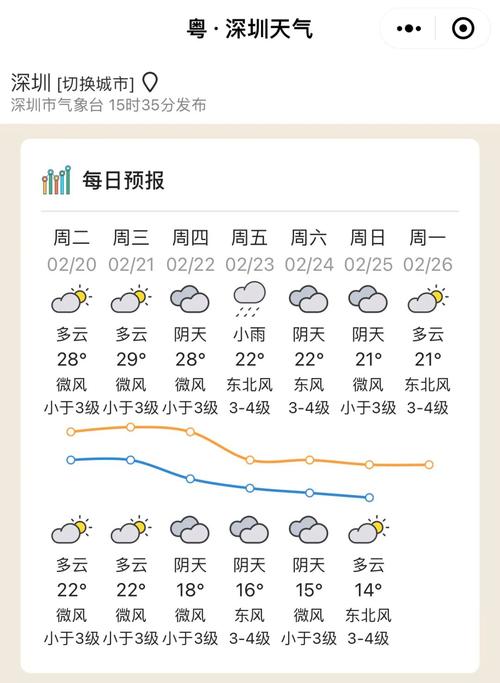 30天天气预报江门？江门天气15天预报？  第1张