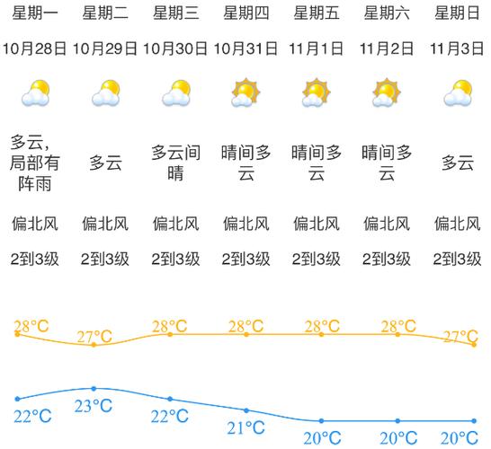 30天天气预报江门？江门天气15天预报？  第5张