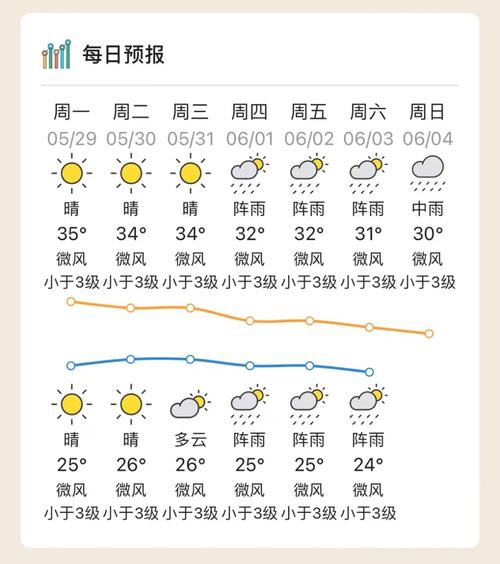 30天天气预报江门？江门天气15天预报？  第6张