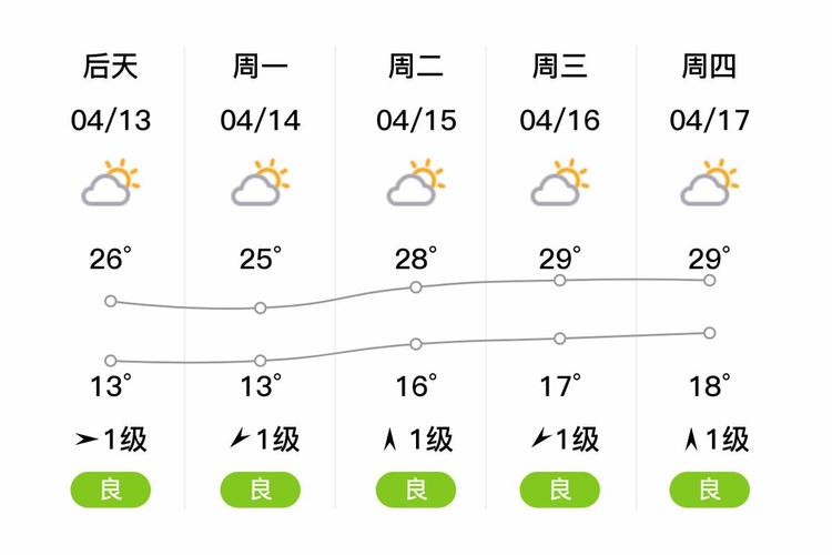 重庆天气预报江津区？江津天气15天预报？  第3张