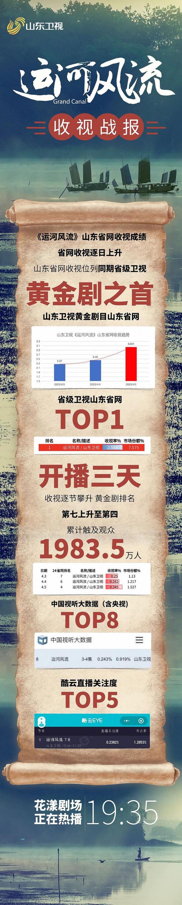乐陵天气预报十五天，乐陵天气预报一周7天？  第4张